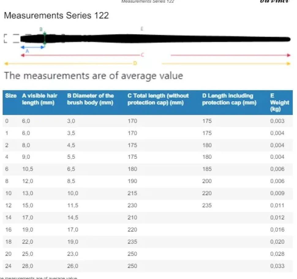 Lata 10 pinceles 5404 Nova da Vinci